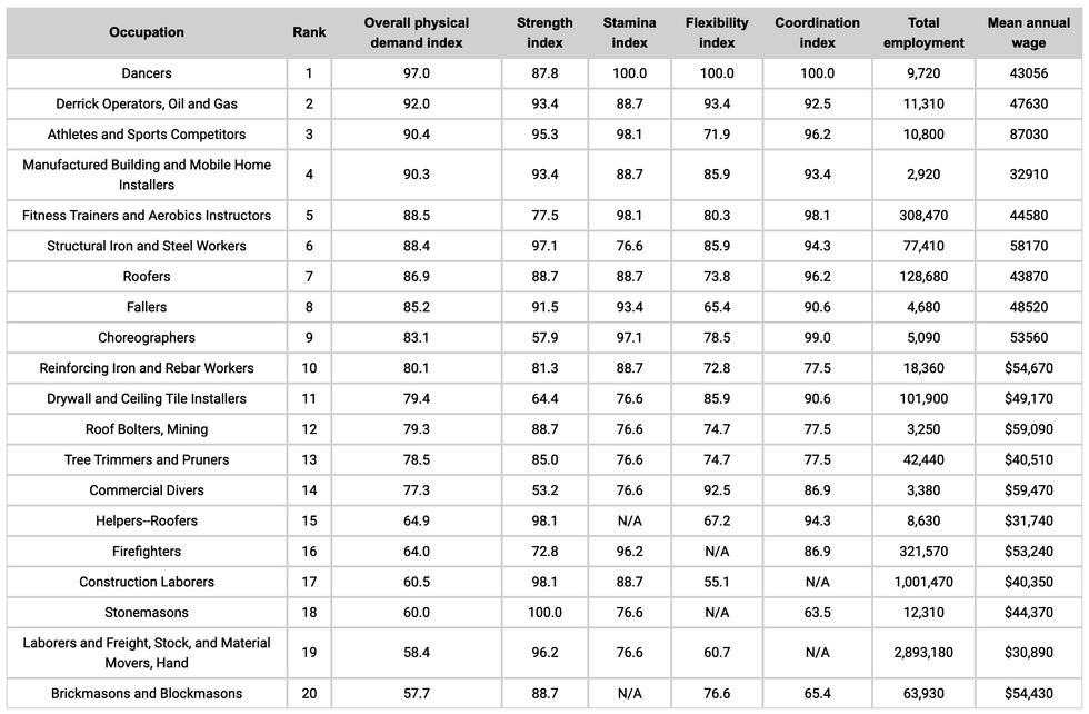 dance-physical-chart
